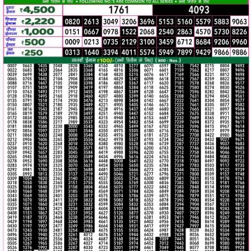 Dear Lottery Chart 2024