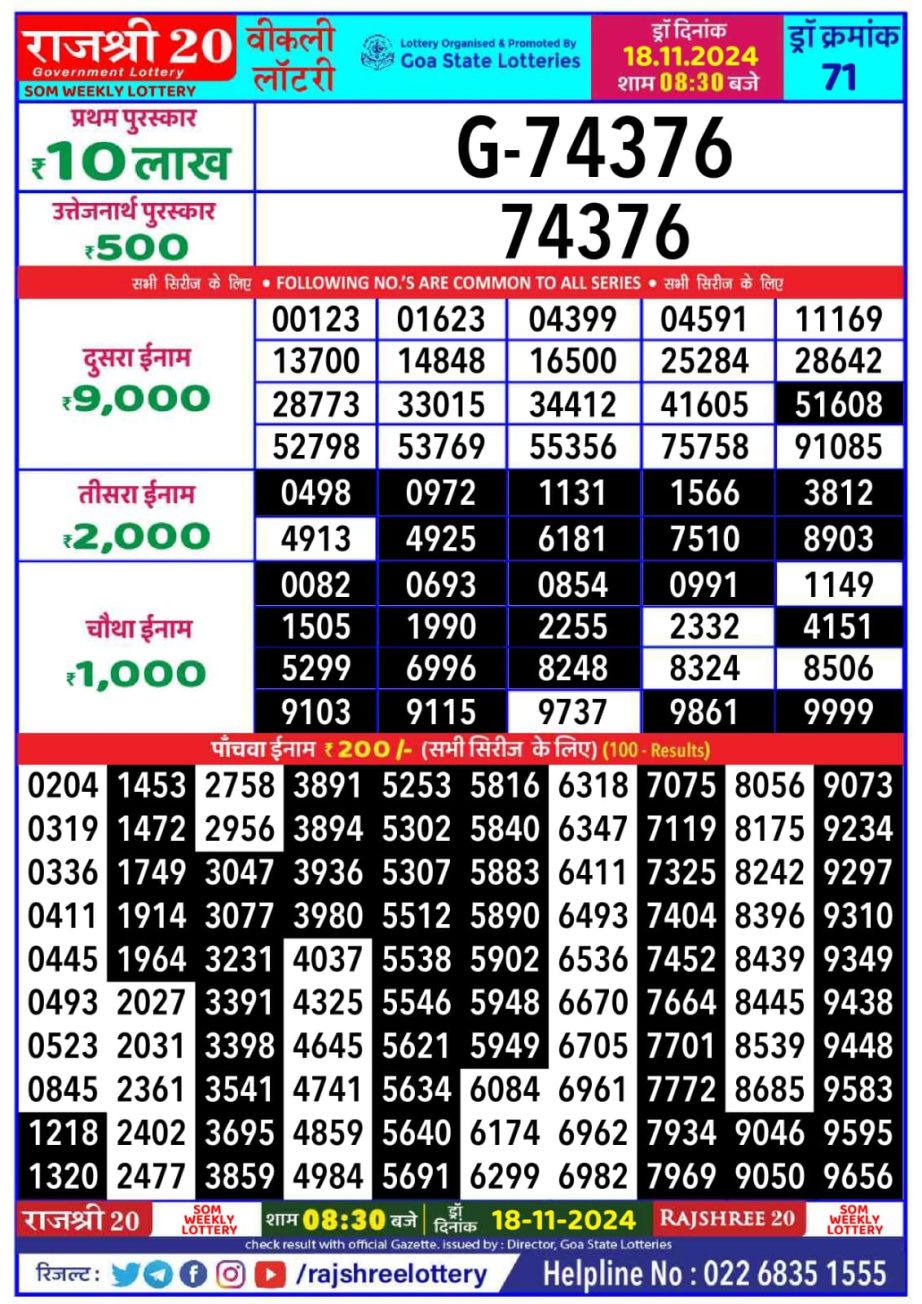 Dear Lottery Chart 2024