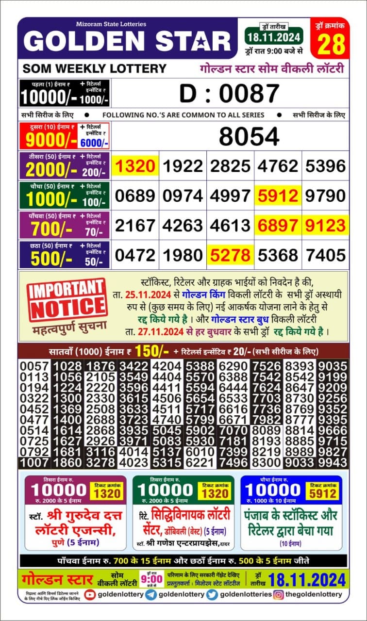 Dear Lottery Chart 2024