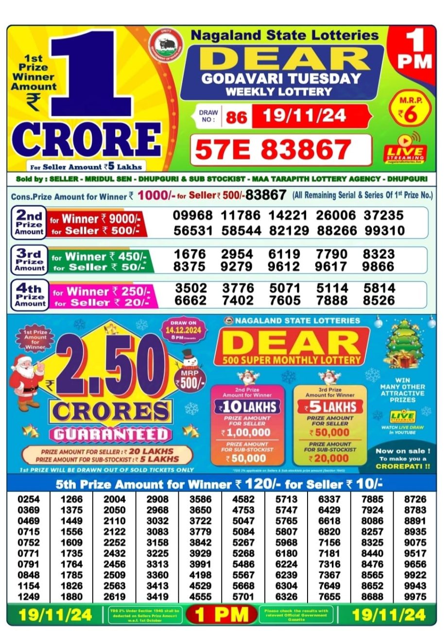 Dear Lottery Chart 2024