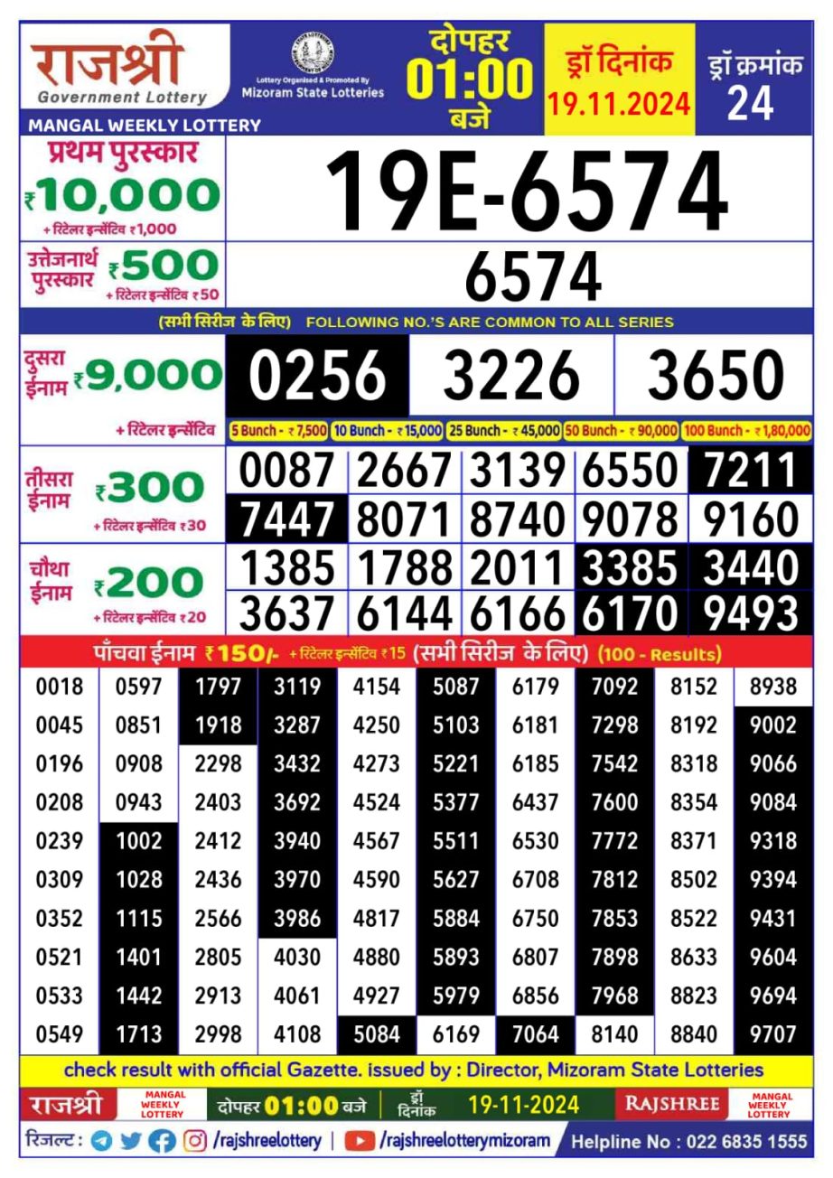 Dear Lottery Chart 2024