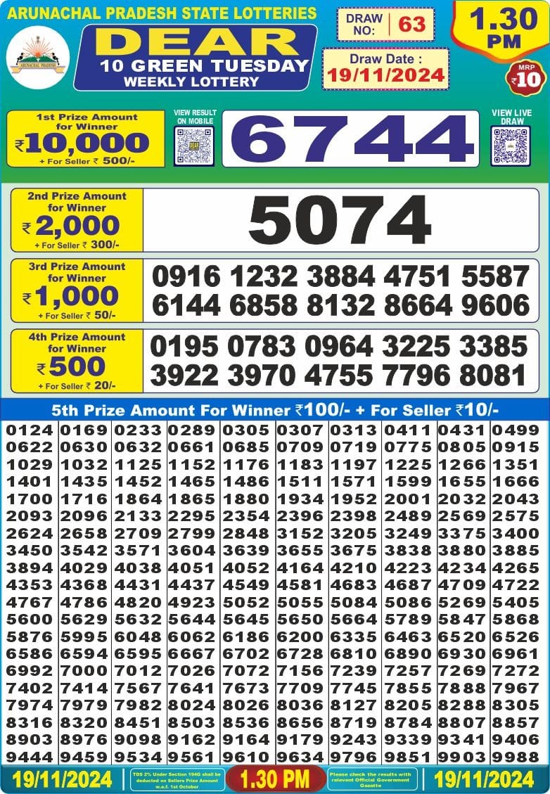 Dear Lottery Chart 2024