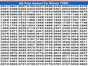 Dear Lottery Chart 2024