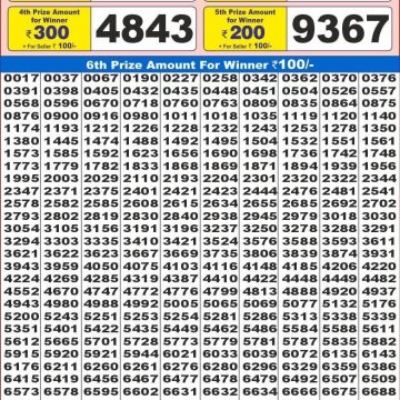 Dear Lottery Chart 2024