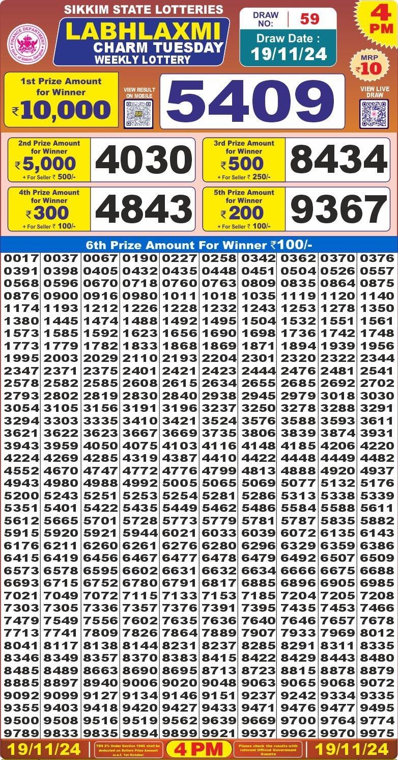 Dear Lottery Chart 2024