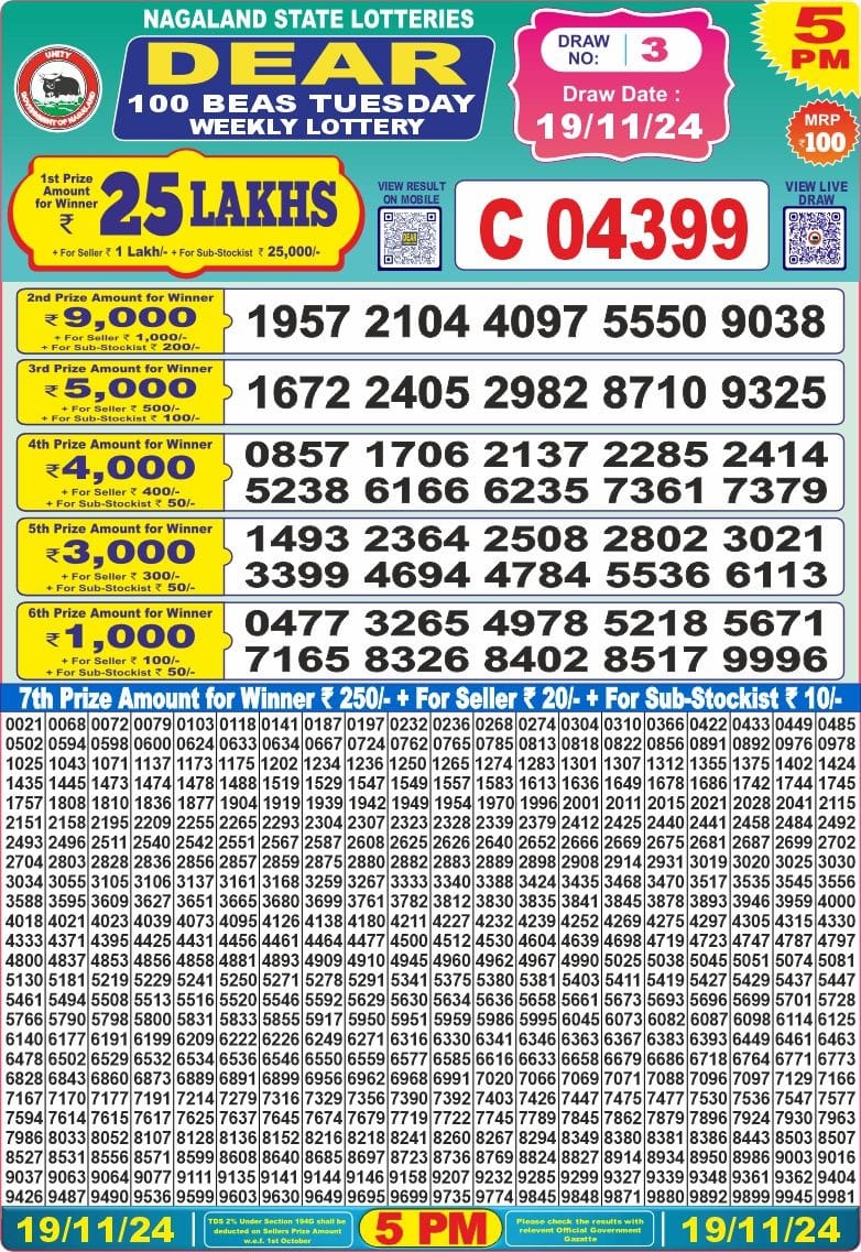 Dear Lottery Chart 2024