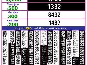 Dear Lottery Chart 2024