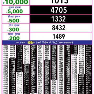 Dear Lottery Chart 2024