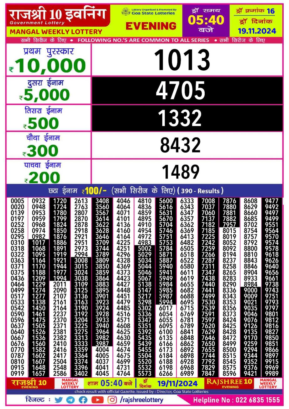 Dear Lottery Chart 2024