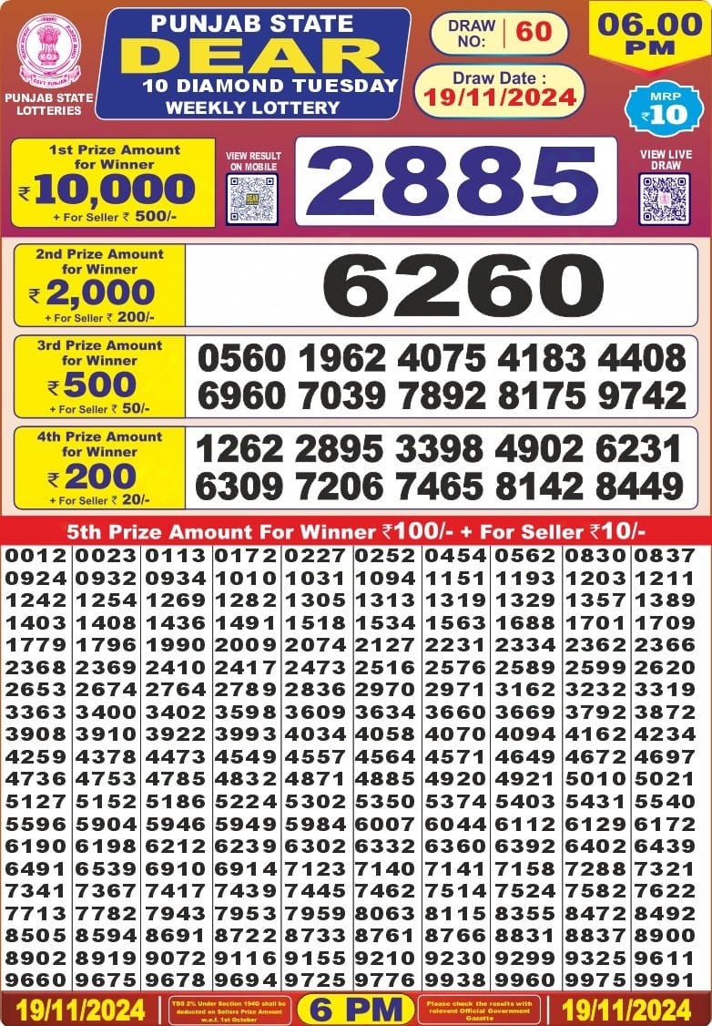 Dear Lottery Chart 2024