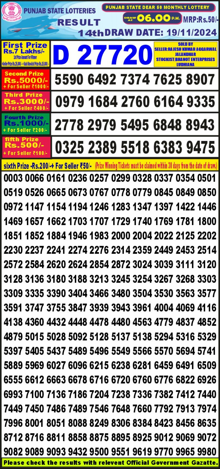 Dear Lottery Chart 2024