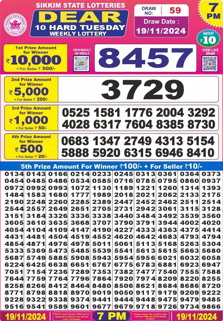 Dear Lottery Chart 2024