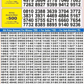 Dear Lottery Chart 2024