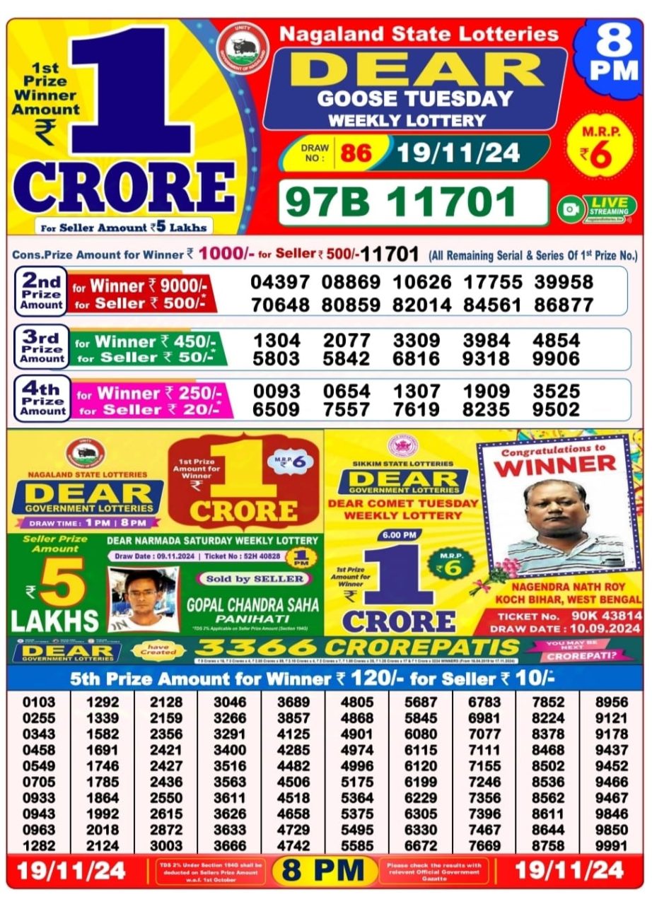 Dear Lottery Chart 2024