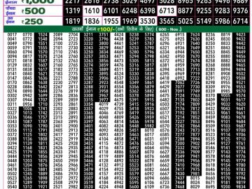 Dear Lottery Chart 2024