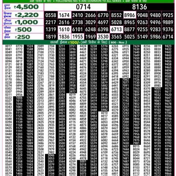 Dear Lottery Chart 2024