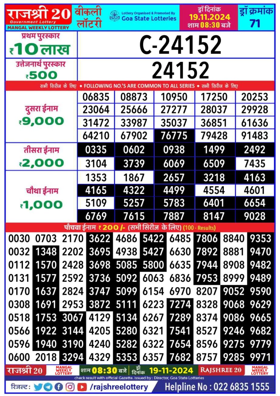 Dear Lottery Chart 2024