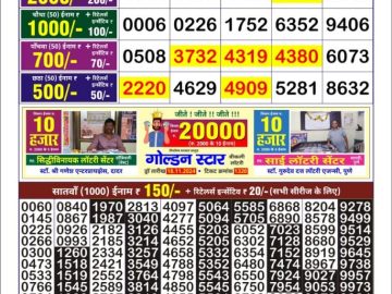 Dear Lottery Chart 2024