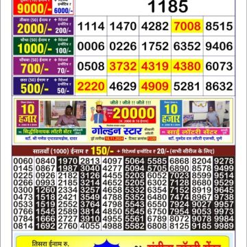 Dear Lottery Chart 2024