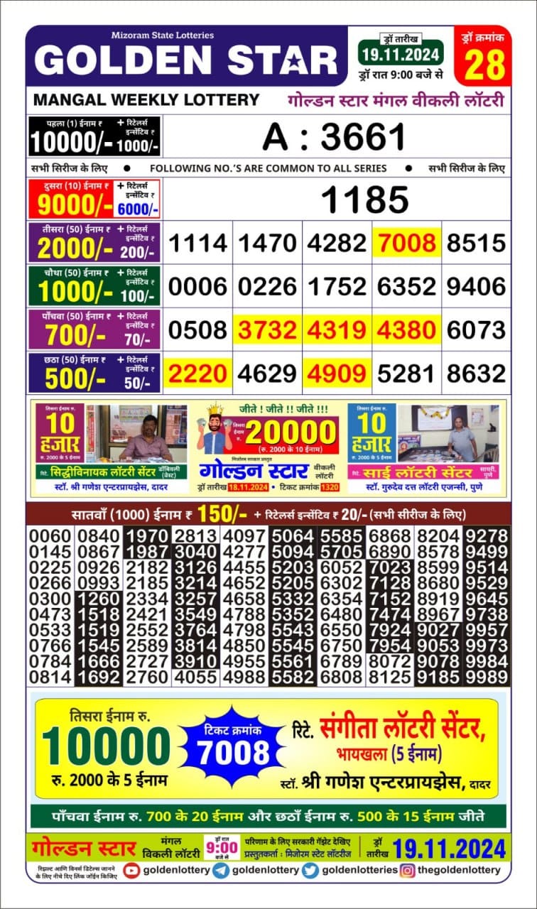 Dear Lottery Chart 2024