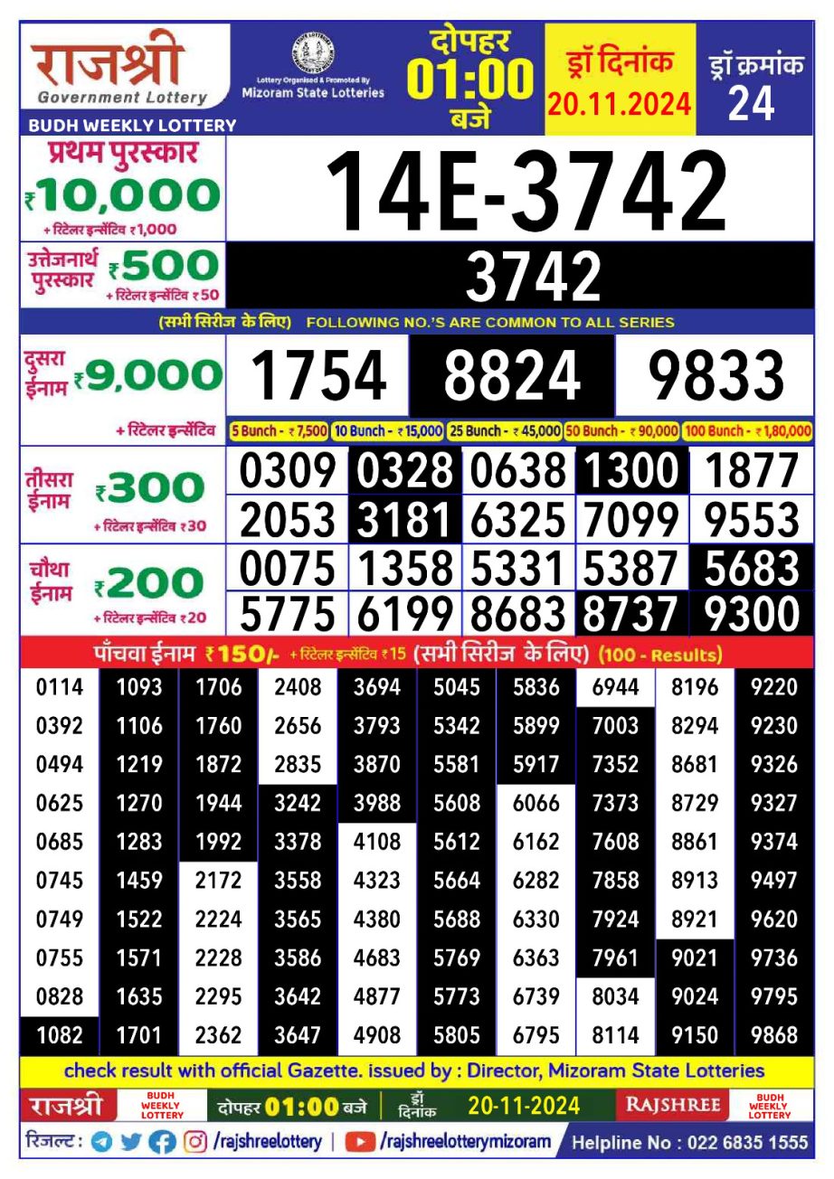 Dear Lottery Chart 2024