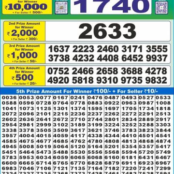 Dear Lottery Chart 2024