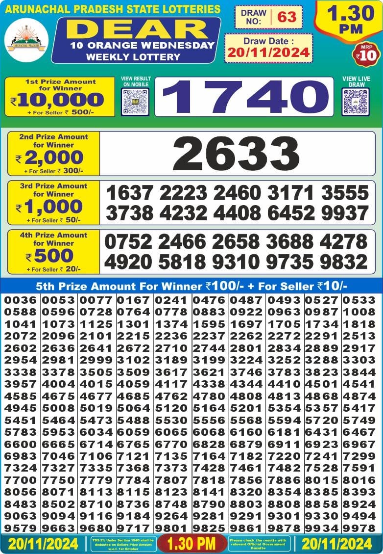 Dear Lottery Chart 2024