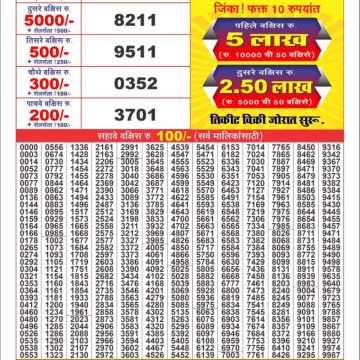 Dear Lottery Chart 2024