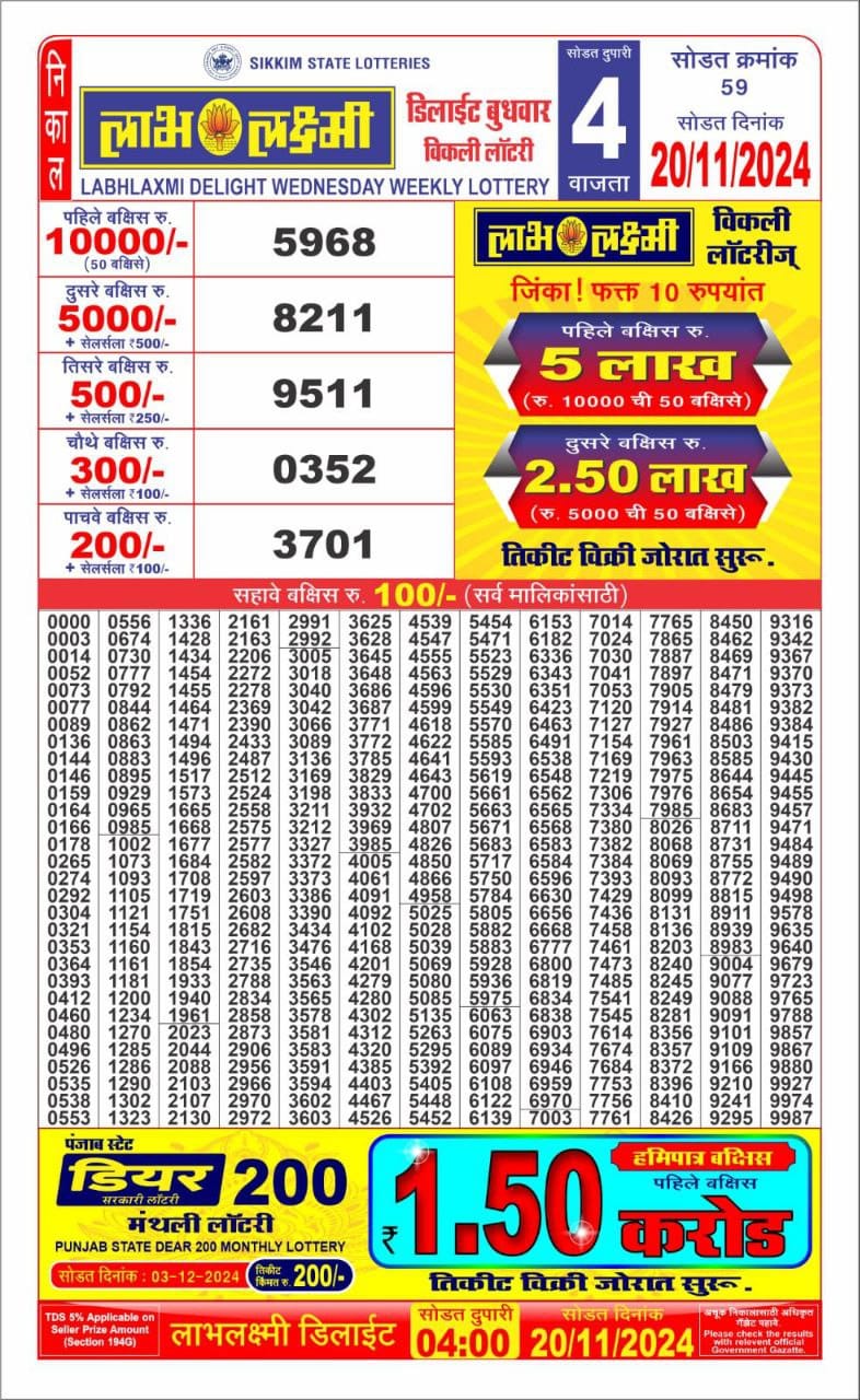 Dear Lottery Chart 2024