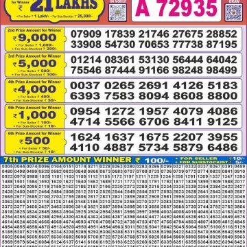 Dear Lottery Chart 2024