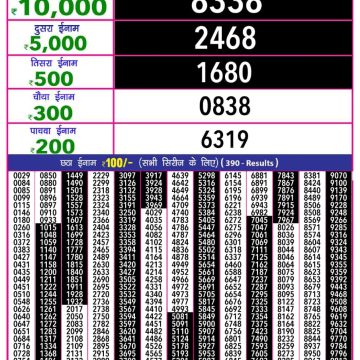 Dear Lottery Chart 2024