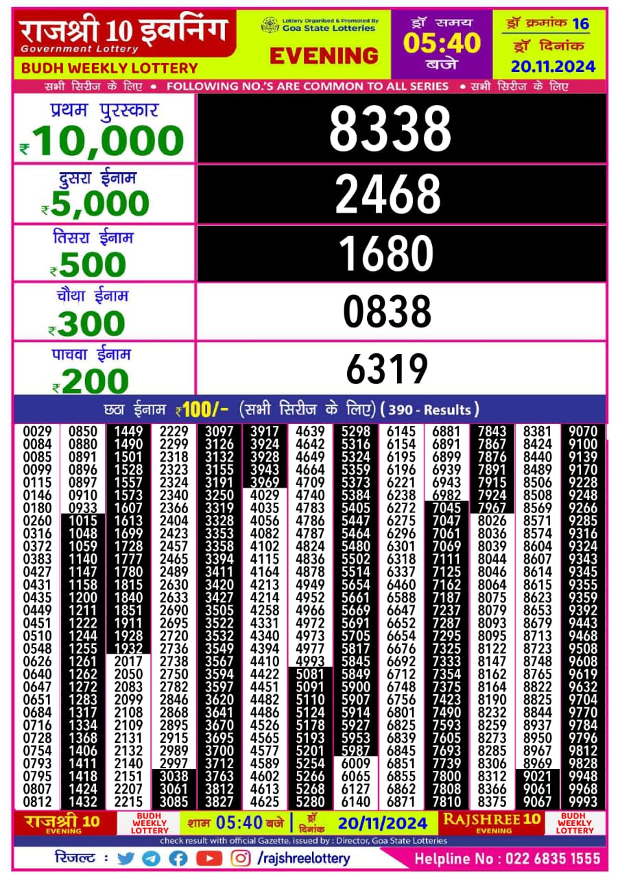 Dear Lottery Chart 2024