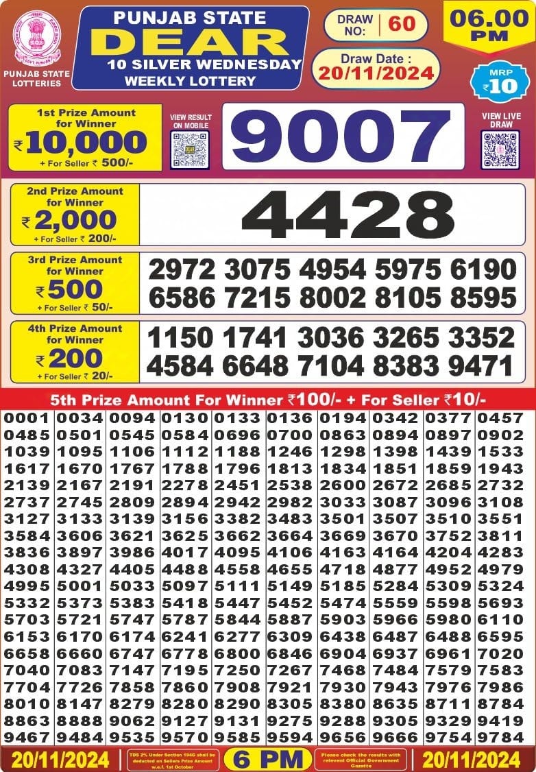 Dear Lottery Chart 2024