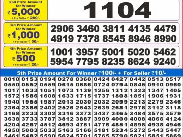 Dear Lottery Chart 2024