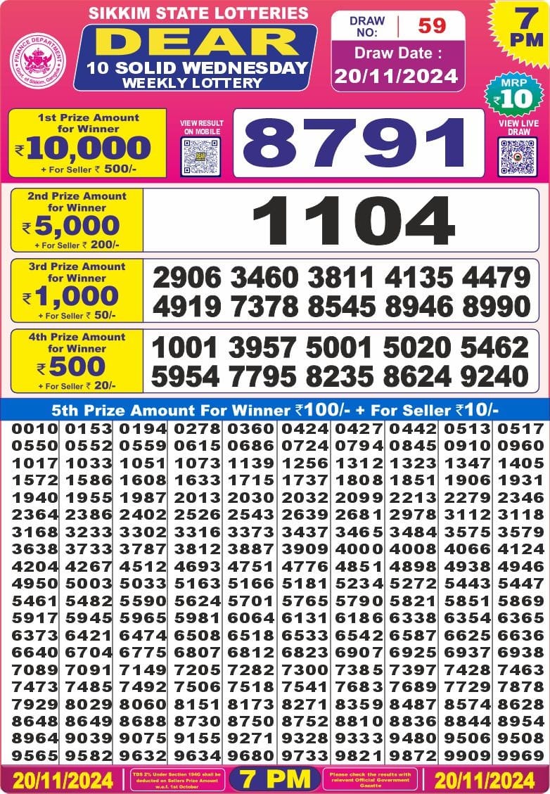 Dear Lottery Chart 2024