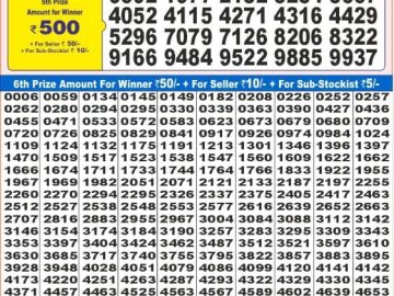 Dear Lottery Chart 2024