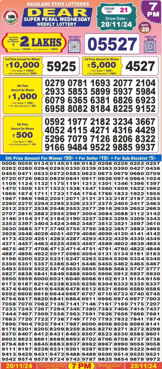 Dear Lottery Chart 2024