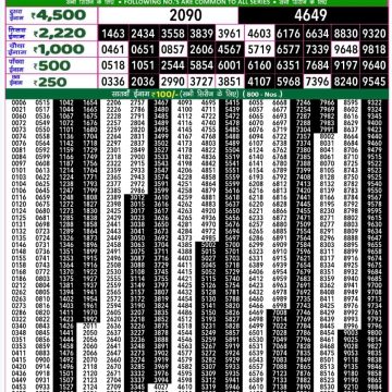 Dear Lottery Chart 2024