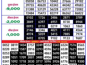 Dear Lottery Chart 2024