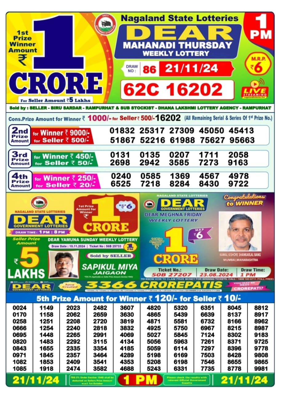 Dear Lottery Chart 2024