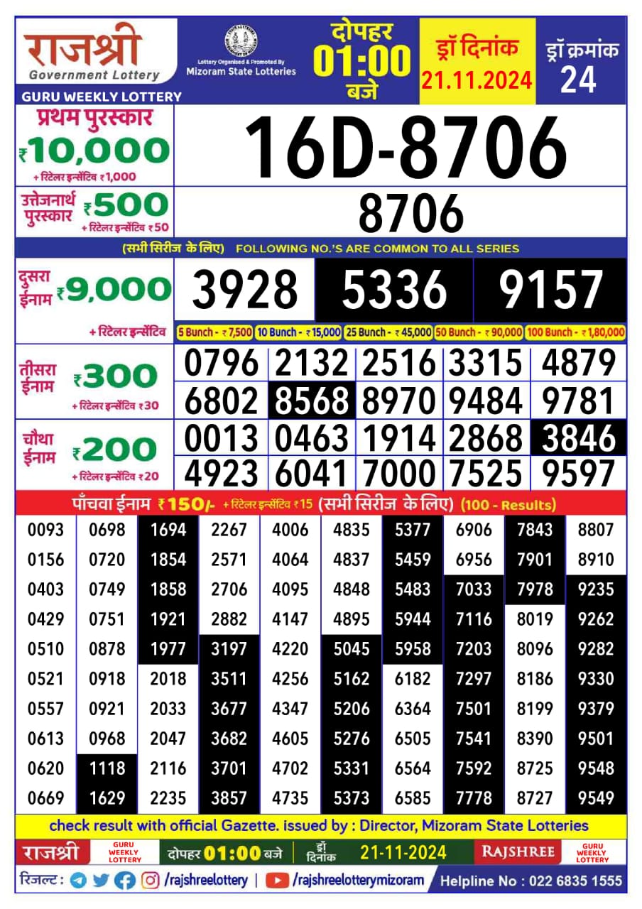 Dear Lottery Chart 2024