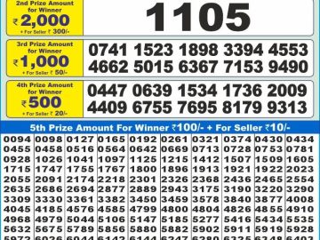 Dear Lottery Chart 2024