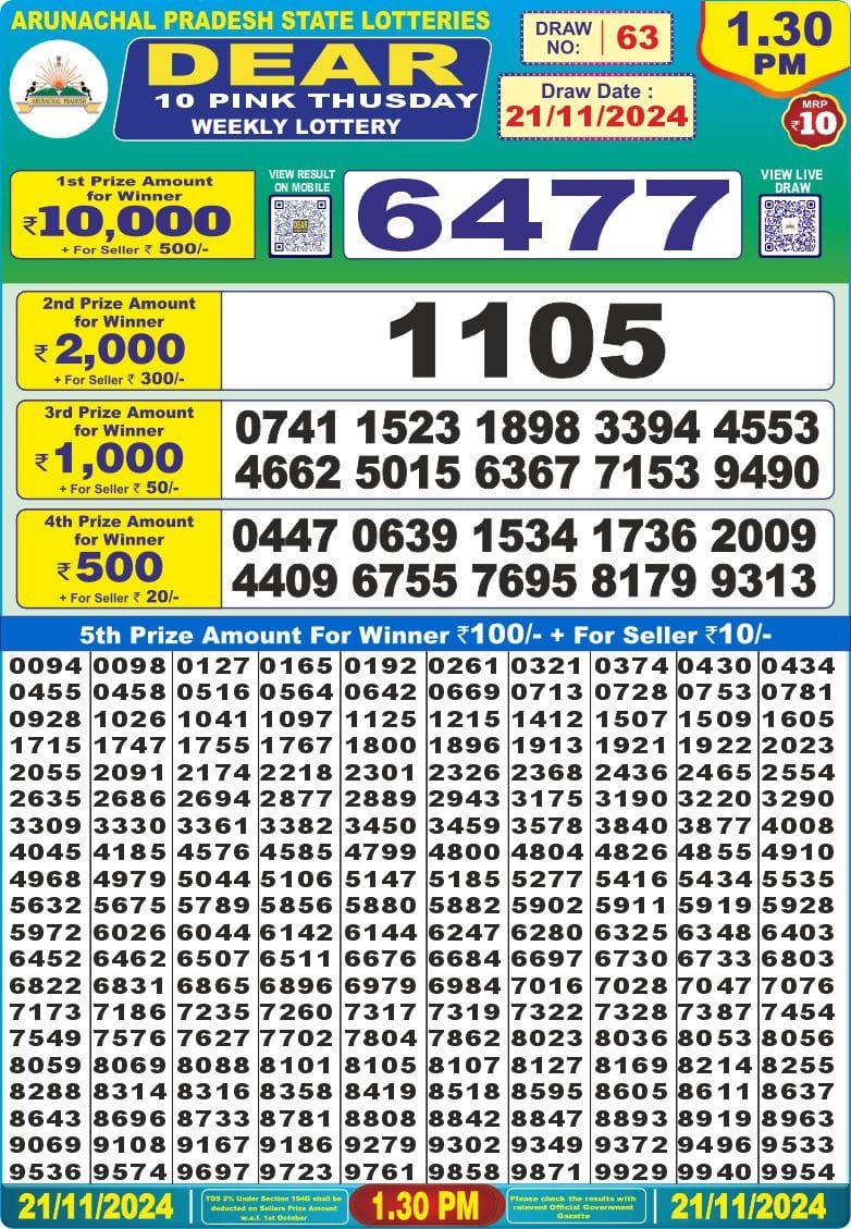 Dear Lottery Chart 2024