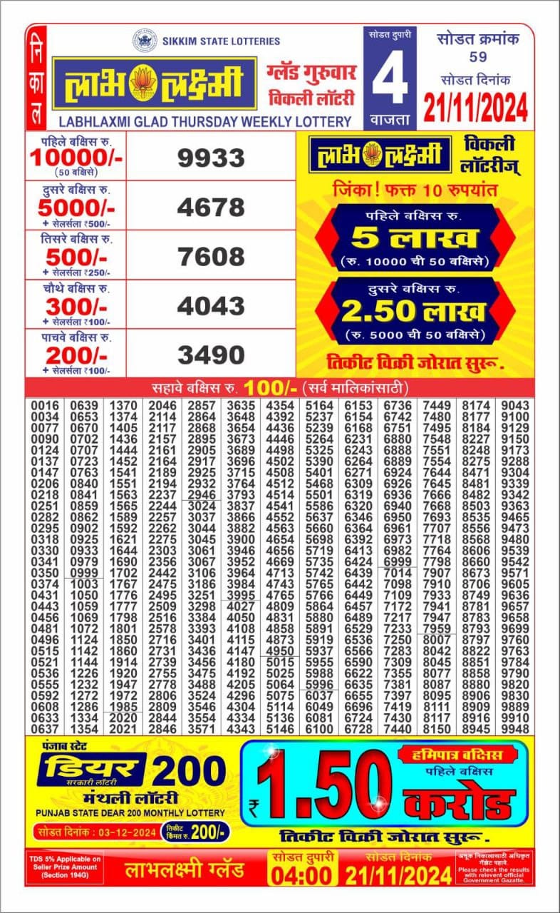 Dear Lottery Chart 2024