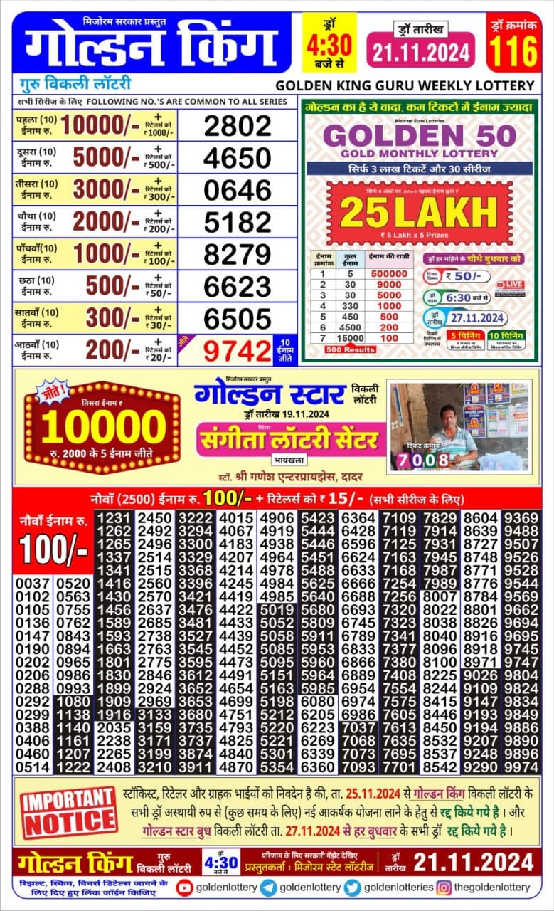 Dear Lottery Chart 2024