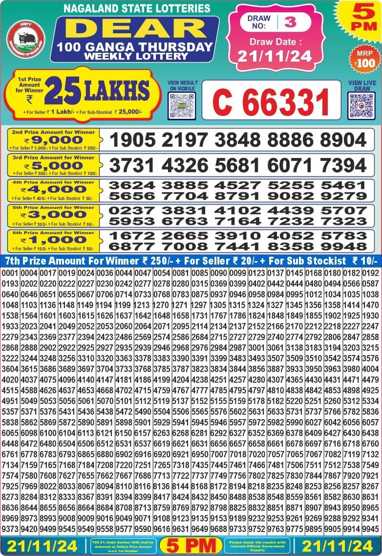 Dear Lottery Chart 2024