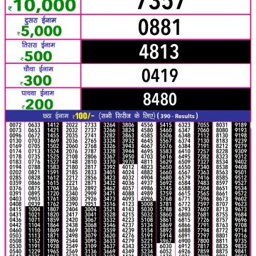 Dear Lottery Chart 2024