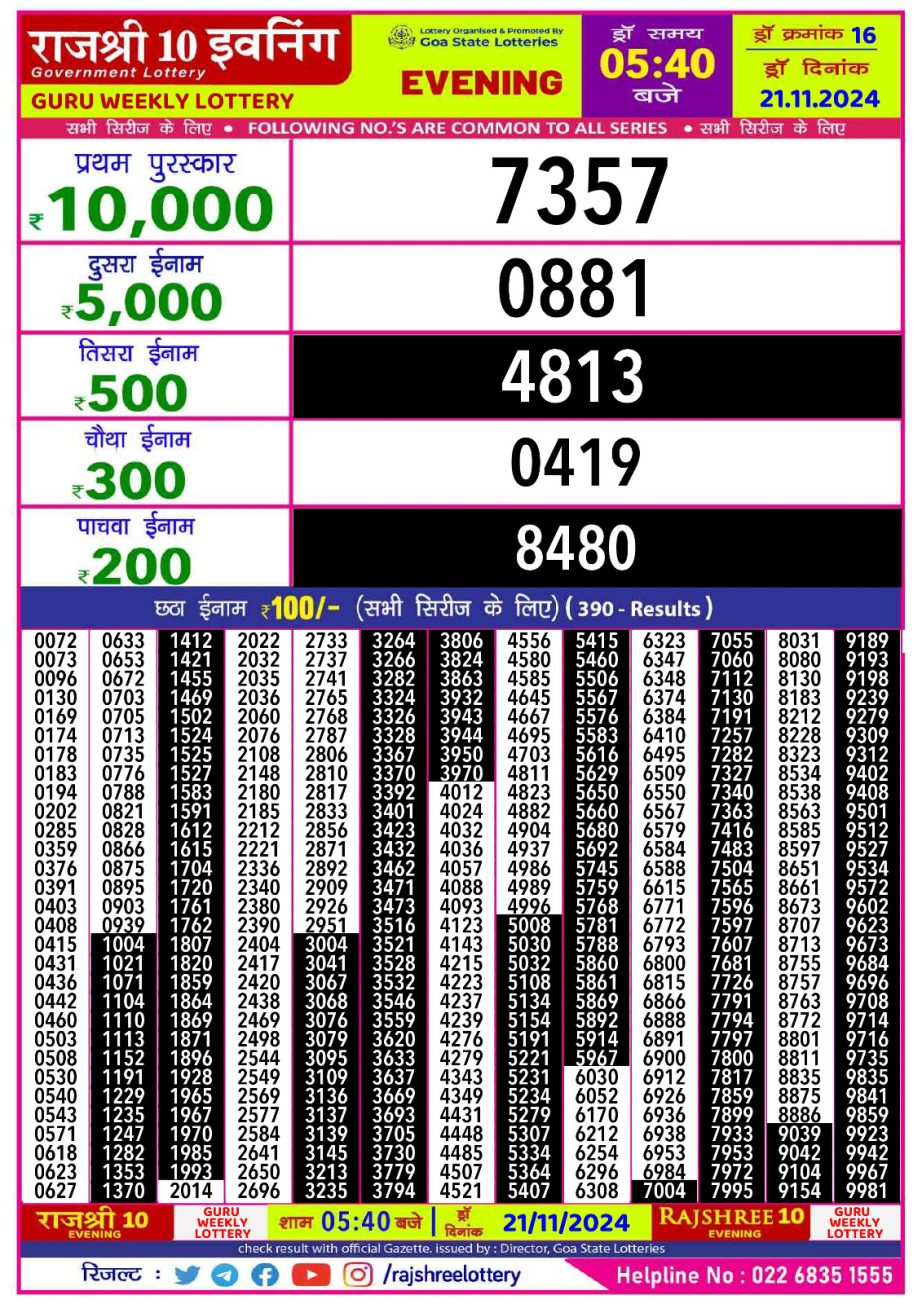 Dear Lottery Chart 2024