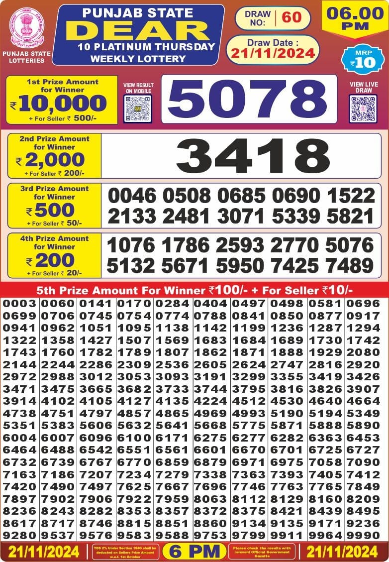 Dear Lottery Chart 2024