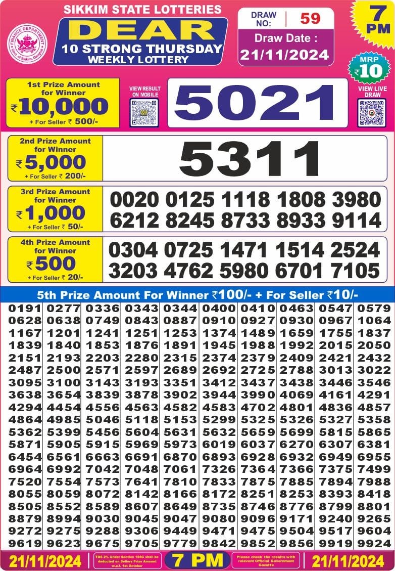 Dear Lottery Chart 2024